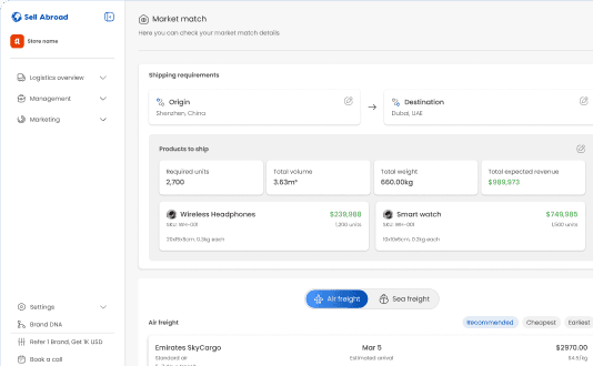 Market matching dashboard