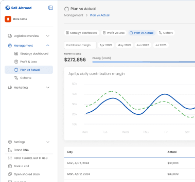 Performance tracking dashboard
