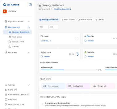 Strategy dashboard interface